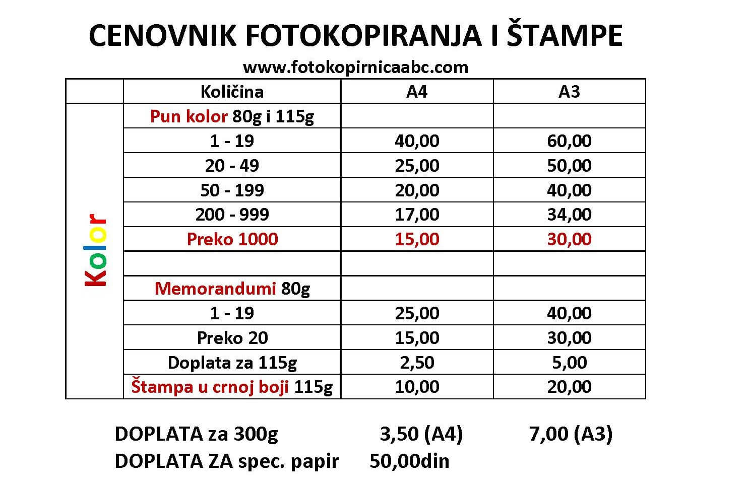 Cenovnik fotokopiranja i štampe Novi Sad ABC studio